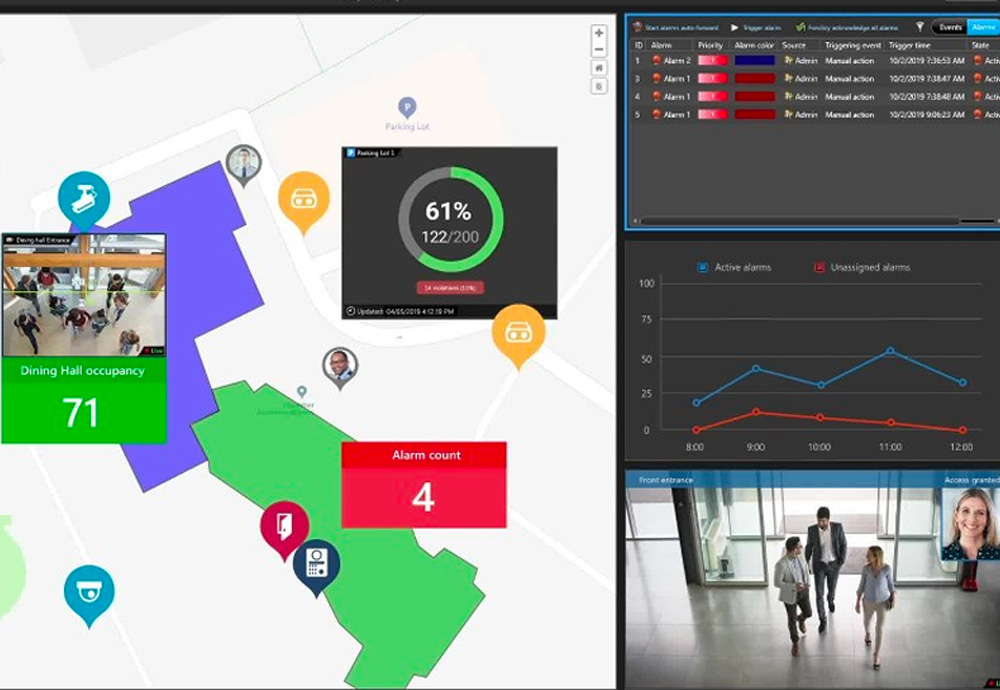 Integrated access control with building management systems